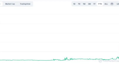 Elon Musk yine yaptı yapacağını! O kripto para uçuşa geçti..