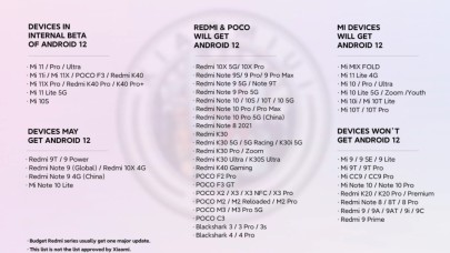 Hangi Xiaomi ve Redmi modelleri Android 12 alacak? İşte liste!