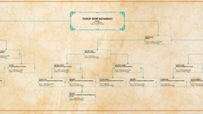 Soyağacı hizmeti artık daha gelişmiş! Görsel olarak sunulacak...
