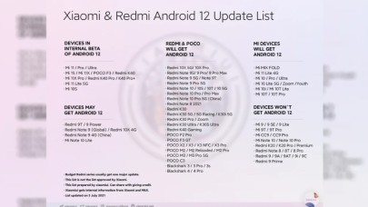 Android 12 güncellemesini alacak Xiaomi,  Redmi ve POCO cihazlarının listesi yayınlandı