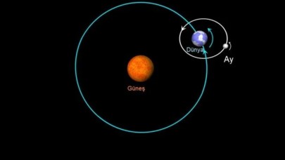 Tam 2 asırdır çözülemeyen fizik problemi çözüldü! O soruya yanıt bulunacak...