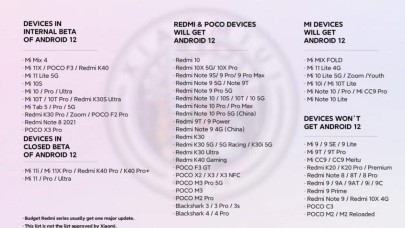 Liste güncellendi! İşte Android 12 alacak Xiaomi,  Redmi ve Poco telefonlar...