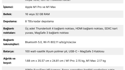 Apple yine yaptı şovunu! İşte yeni canavar MacBook Pro ve Türkiye fiyatı