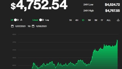 Ethereum (ETH) tüm zamanların en yüksek değerine ulaştı!
