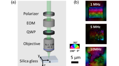 Araştırmacılar,  DVD boyutunda cam diske 500 TB veri depoladı!