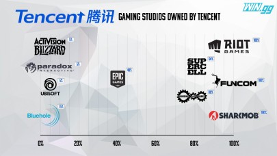 Riot Games'in sahibi Tencent'in,  uygulama güncellemesi ve geliştirmesi yasaklandı