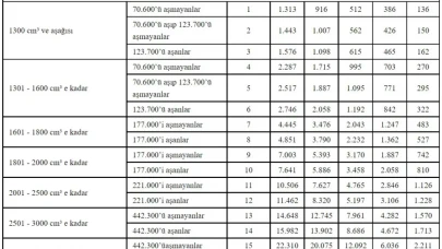 2022 yılı MTV tutarları belli oldu! Otomobiller için MTV ücretleri! Motosiklet 2022 MTV fiyatları