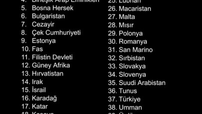 Disney Plus'ın Türkiye'ye geleceği tarih resmen açıklandı!