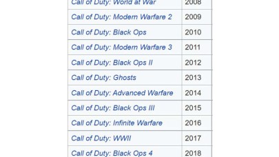 Call of Duty için yıllar sonra bir ilk: 2023'te yok!