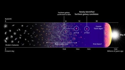 Neredeyse Big Bang ile aynı yaşta olan bir galaksi keşfedildi