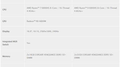 Corsair'ın ilk oyuncu dizüstü bilgisayarı tanıtıldı! İşte özellikleri ve fiyatı