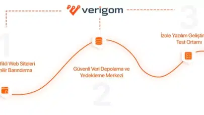 VDS Nedir, Nasıl Kullanılır, Ne İşe Yarar?