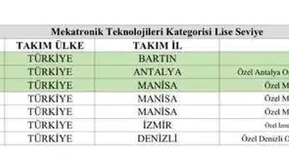 Bartın'ın gururu oldular: TEKNOFEST'te zirveye yerleştiler