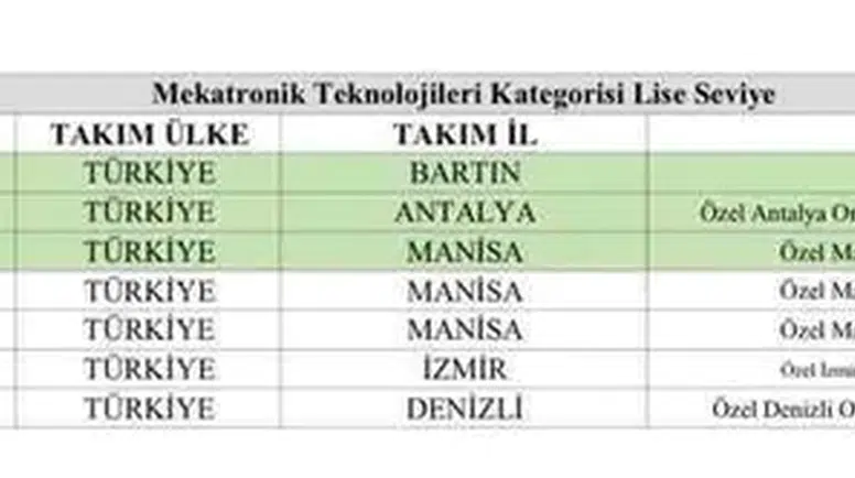 Bartın'ın gururu oldular: TEKNOFEST'te zirveye yerleştiler
