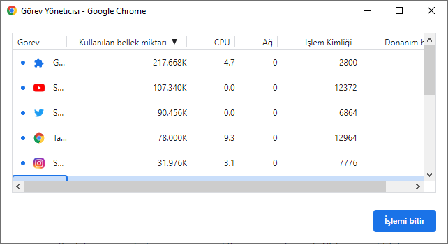Google Chrome görev yöneticisi nasıl kullanılır?