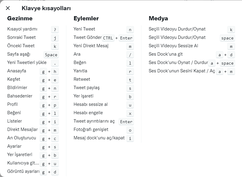 Twitter kısayolları nelerdir?