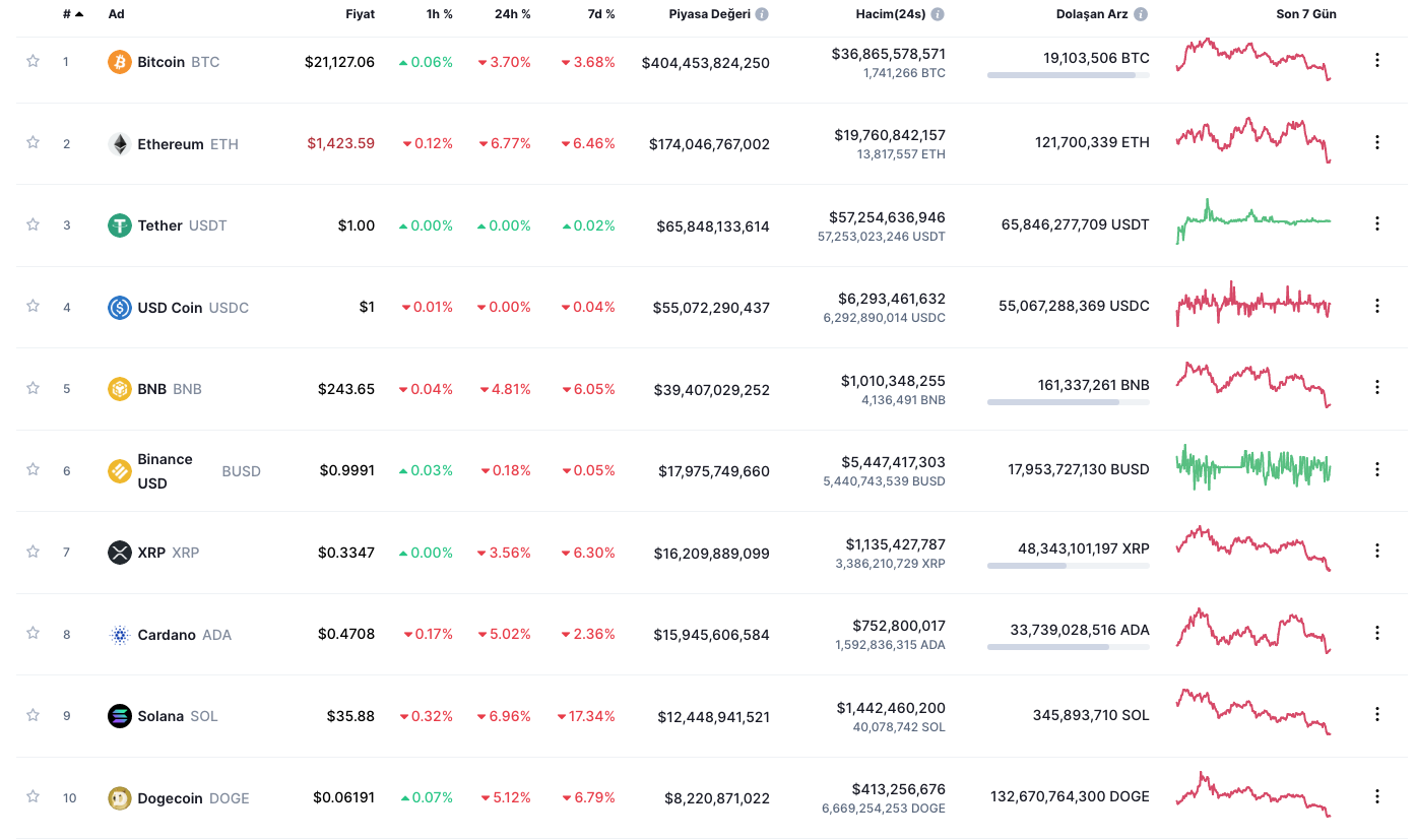 Ekran Resmi 2022-07-26 09.17.10
