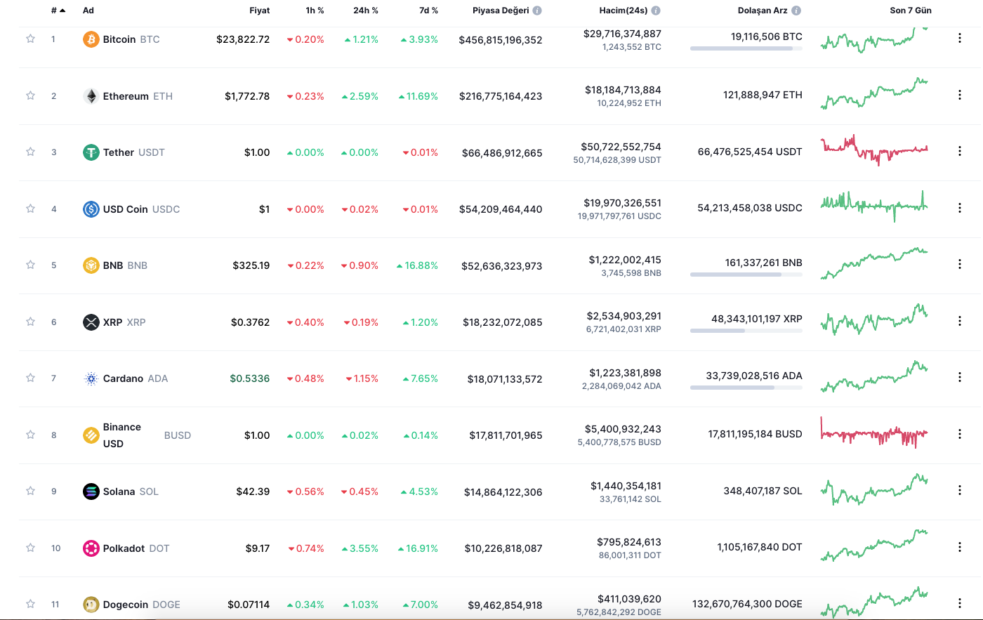 Ekran Resmi 2022-08-09 09.11.00