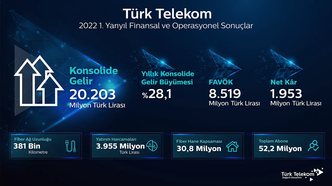 Ekran Resmi 2022-08-09 13.23.45
