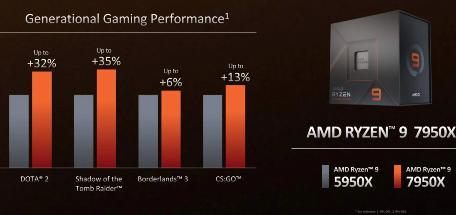amd-ryzen-700