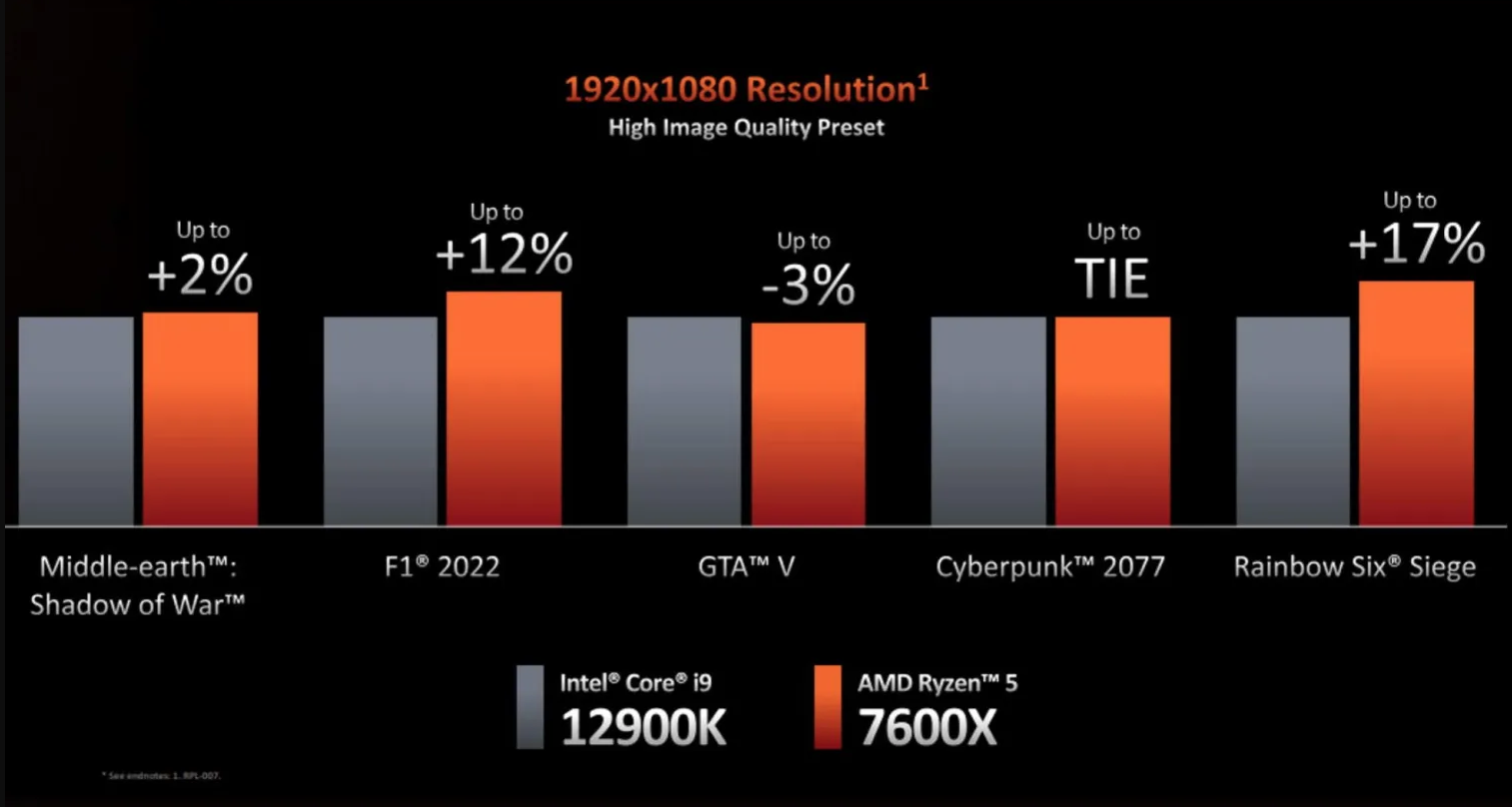 Ryzen5-7600x