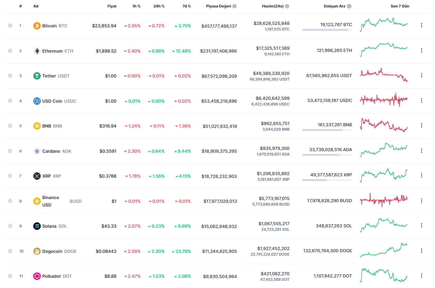 kripto-para-piyasalari-1