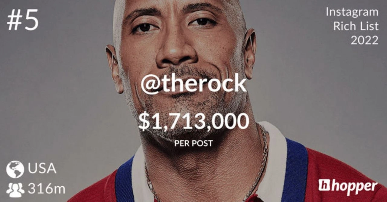 Instagram'ın en çok kazananları belli oldu: İlk sırada şaşırtan isim 7