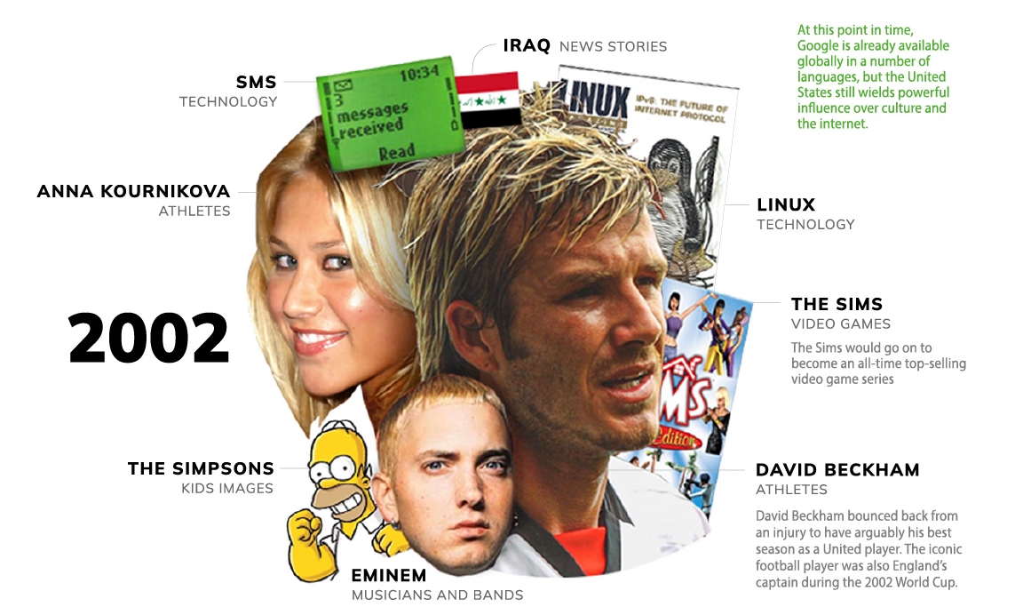 Neler yaşamışız neler: Son 20 yılın en popüler Google aramaları 3