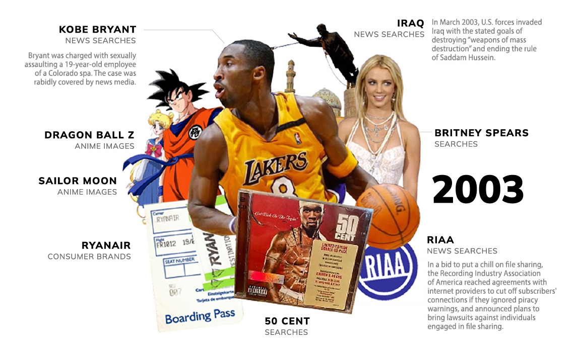 Neler yaşamışız neler: Son 20 yılın en popüler Google aramaları 4