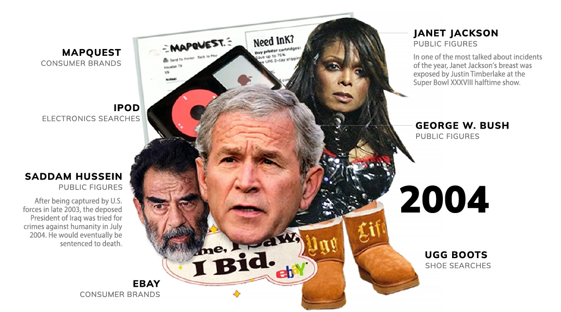 Neler yaşamışız neler: Son 20 yılın en popüler Google aramaları 5