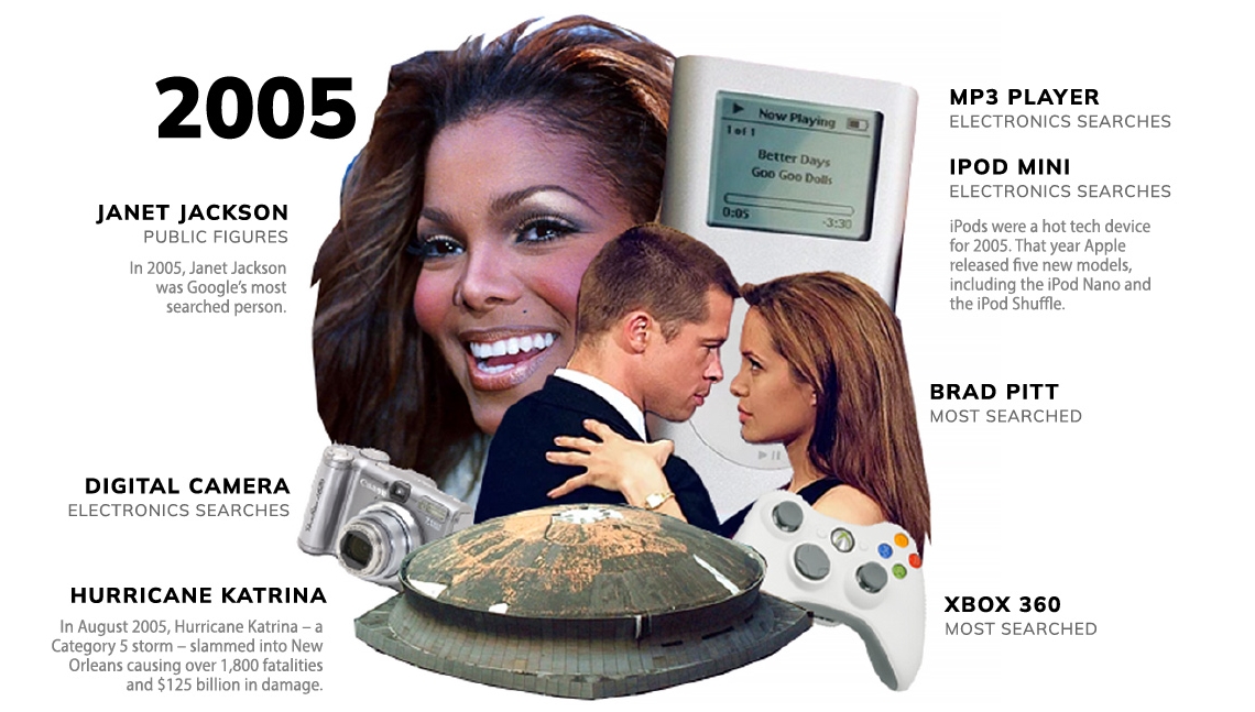 Neler yaşamışız neler: Son 20 yılın en popüler Google aramaları 6