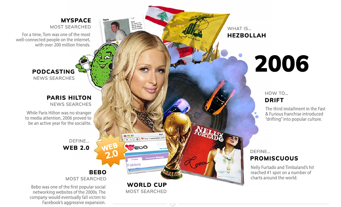 Neler yaşamışız neler: Son 20 yılın en popüler Google aramaları 7