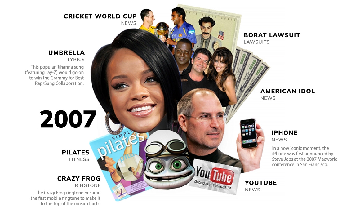 Neler yaşamışız neler: Son 20 yılın en popüler Google aramaları 8