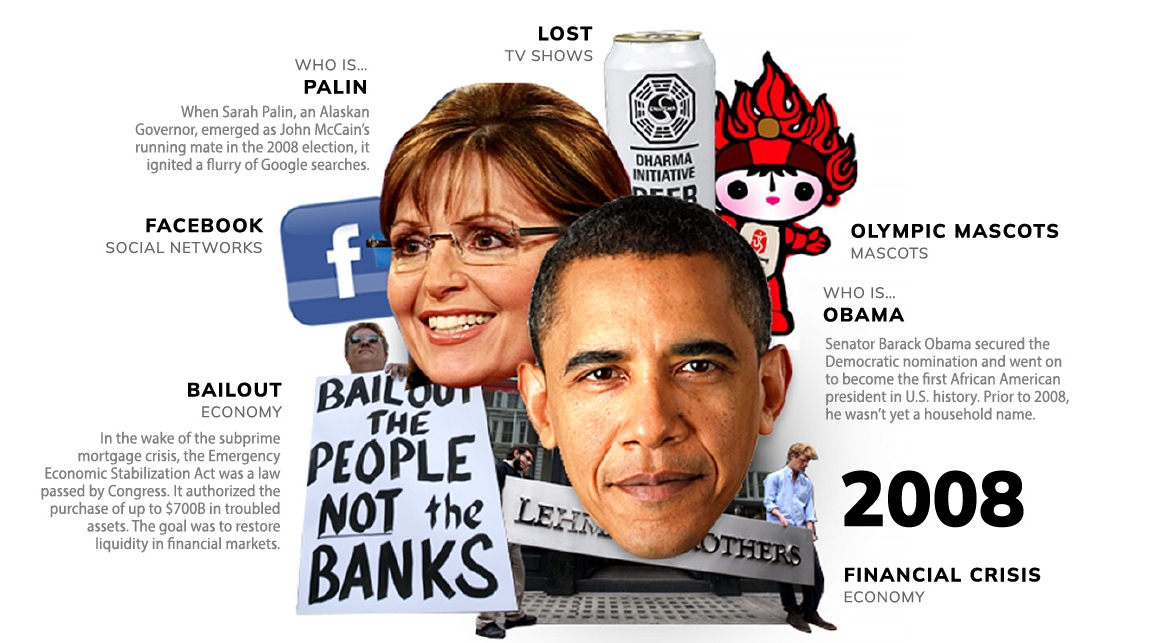 Neler yaşamışız neler: Son 20 yılın en popüler Google aramaları 9