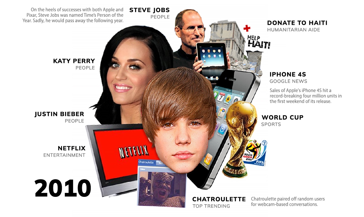 Neler yaşamışız neler: Son 20 yılın en popüler Google aramaları 11