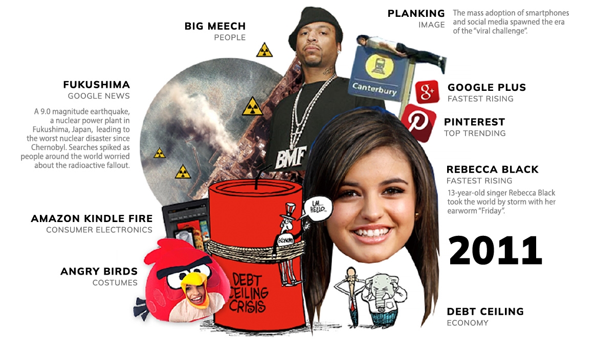 Neler yaşamışız neler: Son 20 yılın en popüler Google aramaları 12