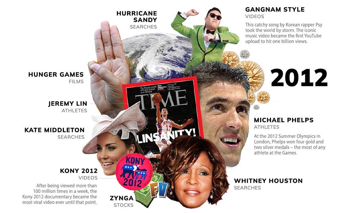 Neler yaşamışız neler: Son 20 yılın en popüler Google aramaları 13