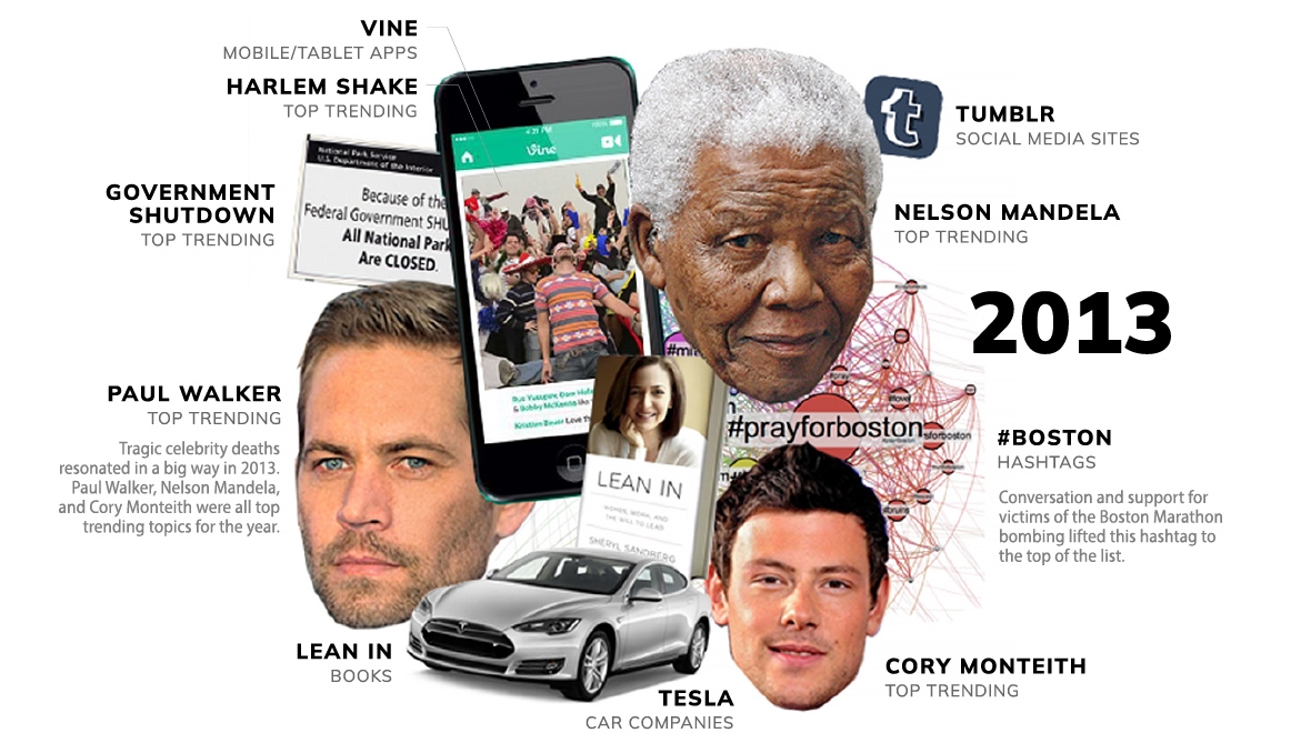 Neler yaşamışız neler: Son 20 yılın en popüler Google aramaları 14