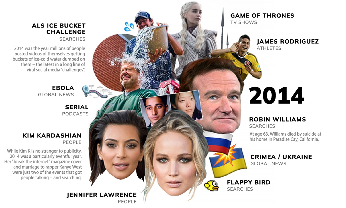 Neler yaşamışız neler: Son 20 yılın en popüler Google aramaları 15