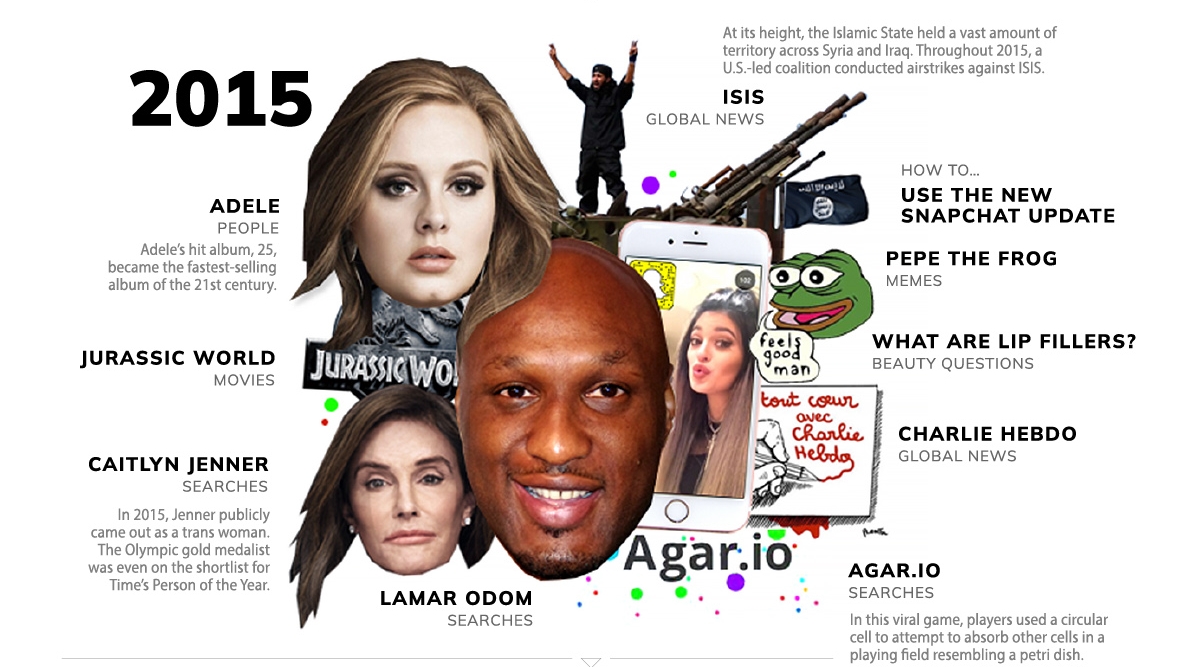 Neler yaşamışız neler: Son 20 yılın en popüler Google aramaları 16