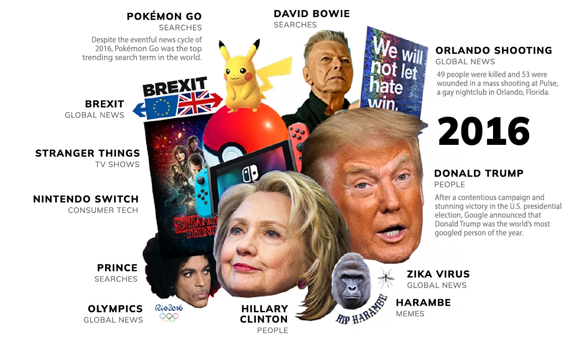 Neler yaşamışız neler: Son 20 yılın en popüler Google aramaları 17