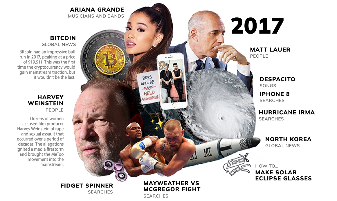 Neler yaşamışız neler: Son 20 yılın en popüler Google aramaları 18