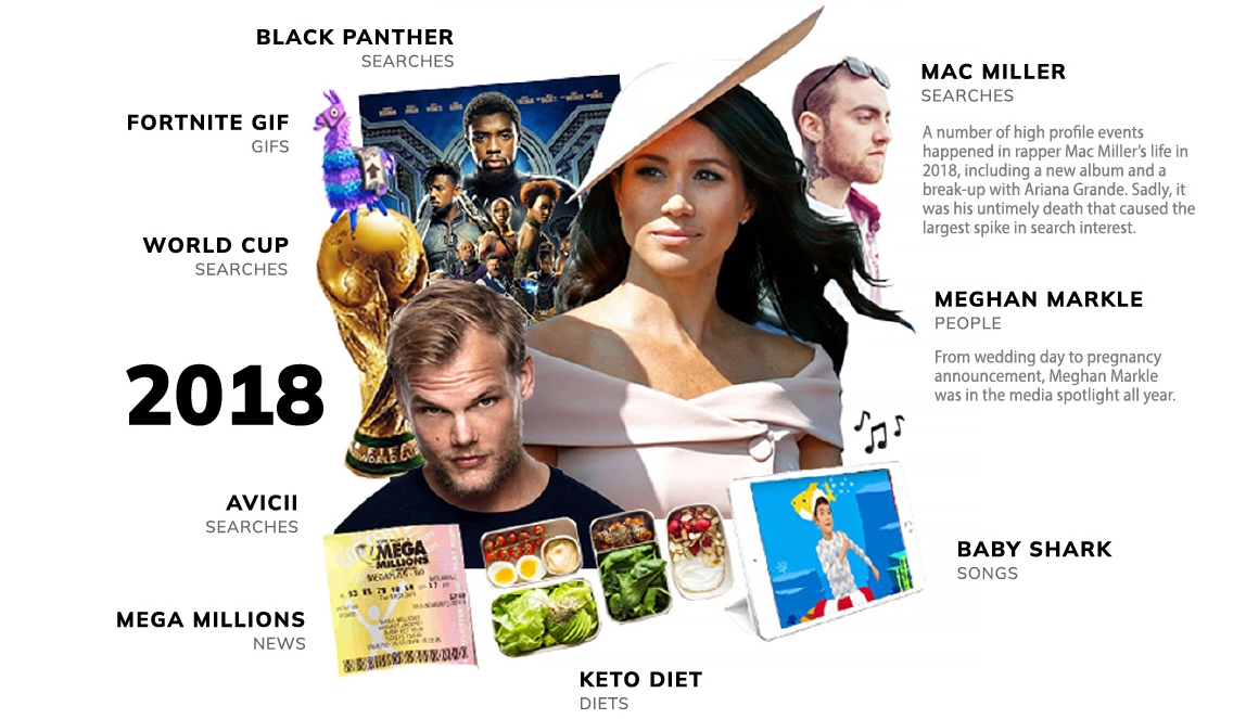 Neler yaşamışız neler: Son 20 yılın en popüler Google aramaları 19