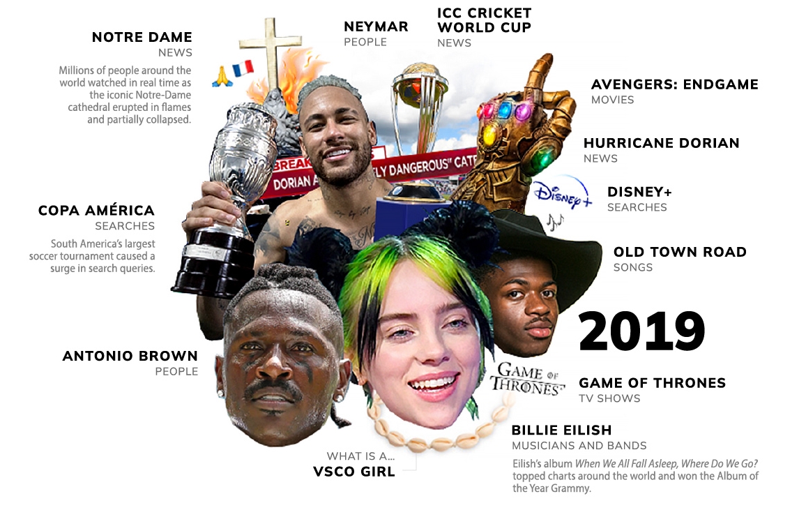 Neler yaşamışız neler: Son 20 yılın en popüler Google aramaları 20