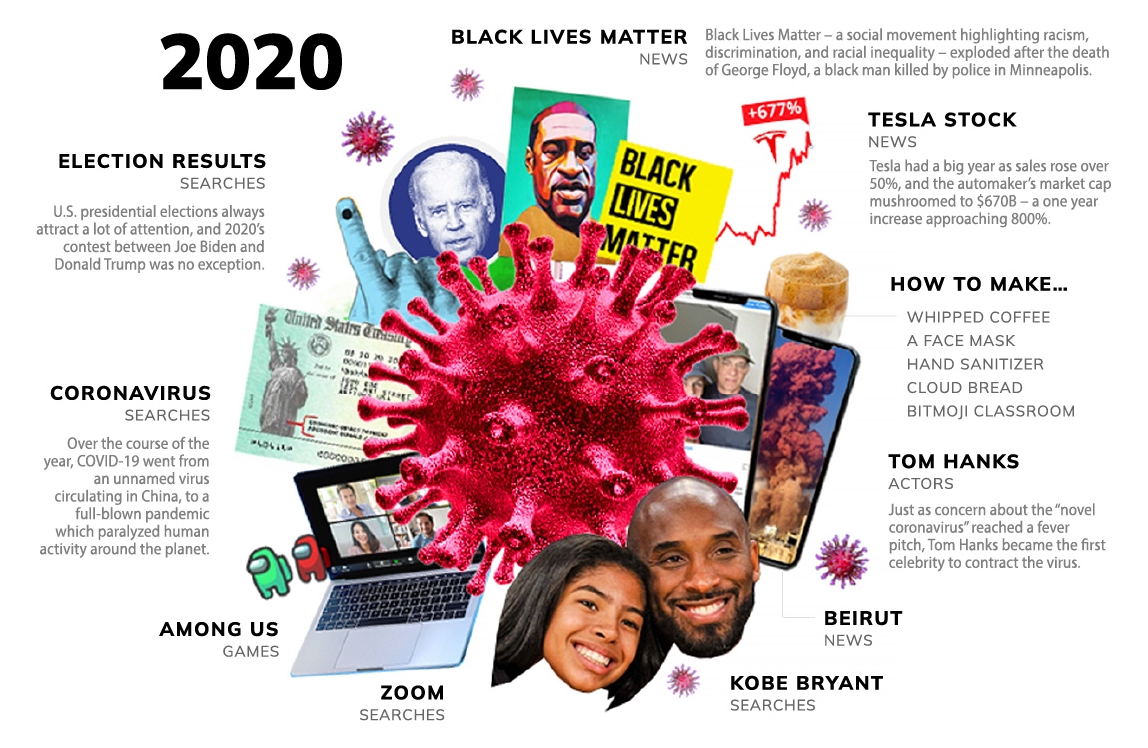 Neler yaşamışız neler: Son 20 yılın en popüler Google aramaları 21