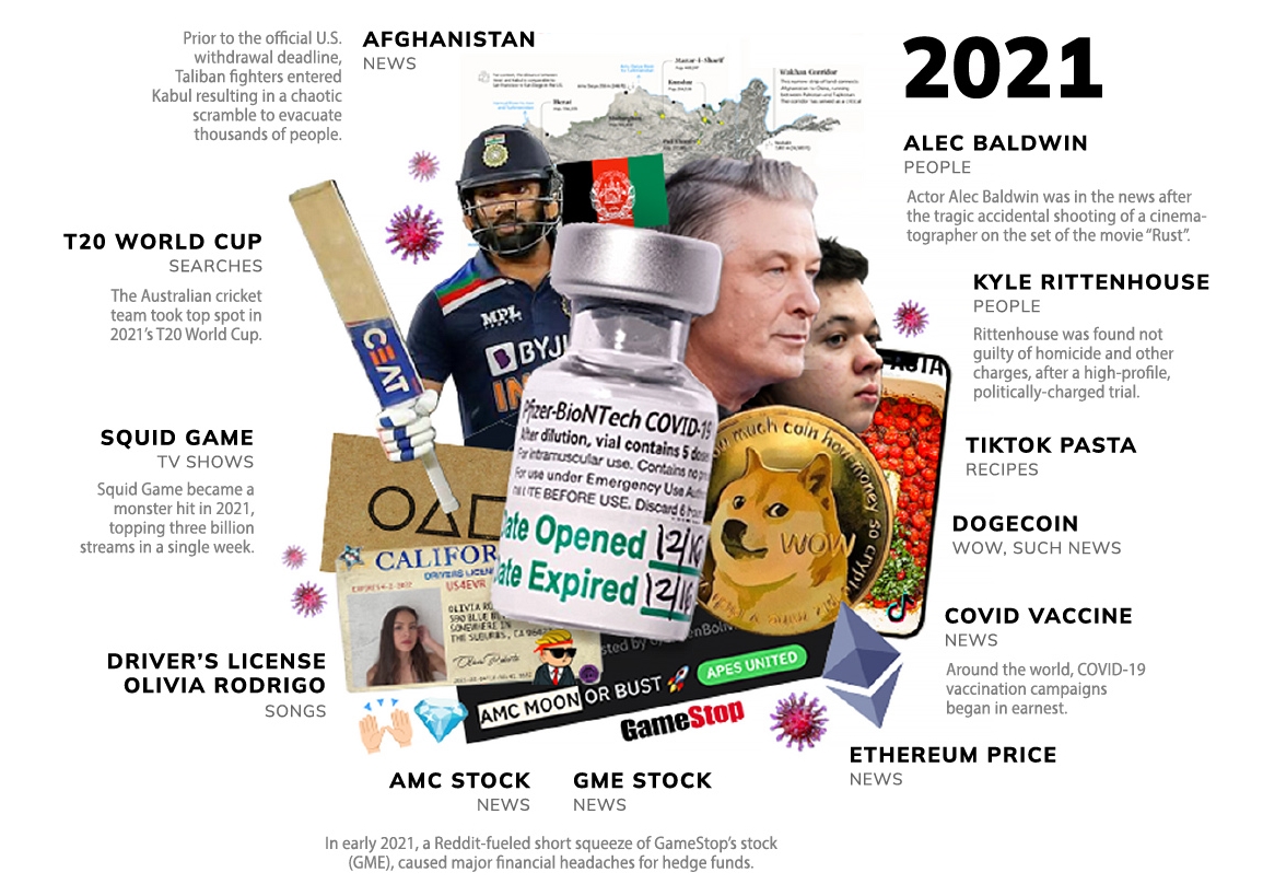 Neler yaşamışız neler: Son 20 yılın en popüler Google aramaları 22