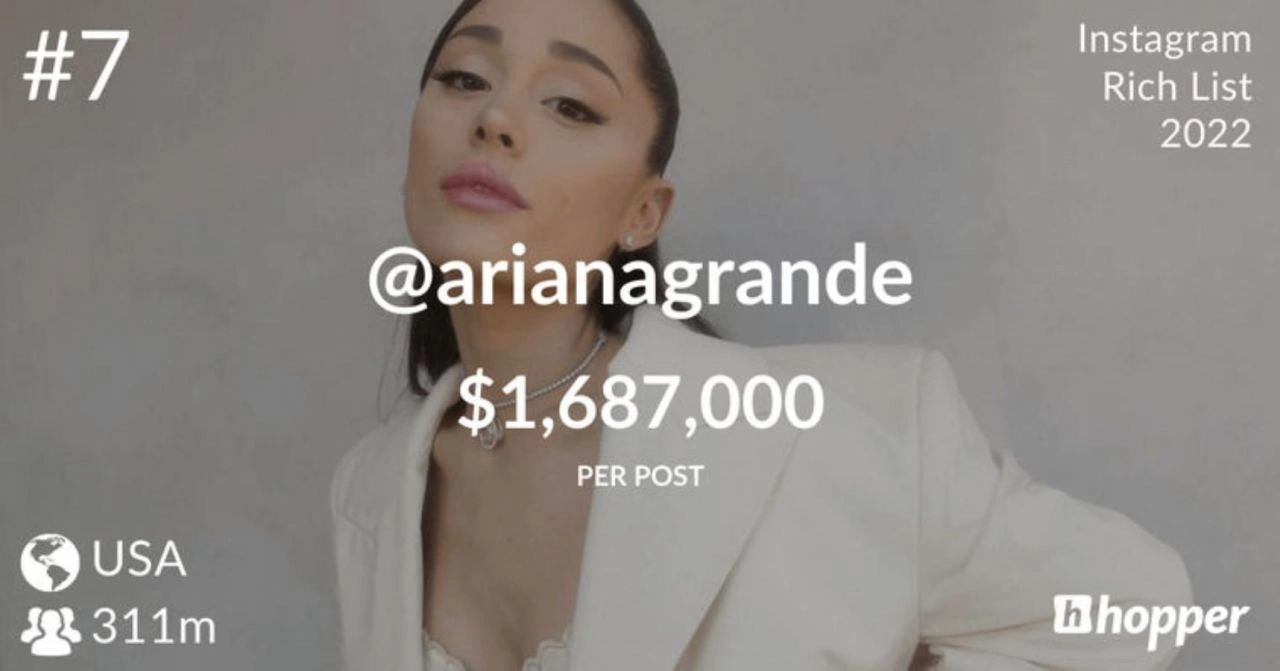 Instagram'ın en çok kazananları belli oldu: İlk sırada şaşırtan isim 5