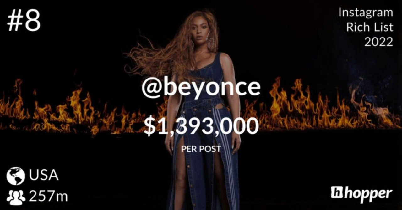 Instagram'ın en çok kazananları belli oldu: İlk sırada şaşırtan isim 4