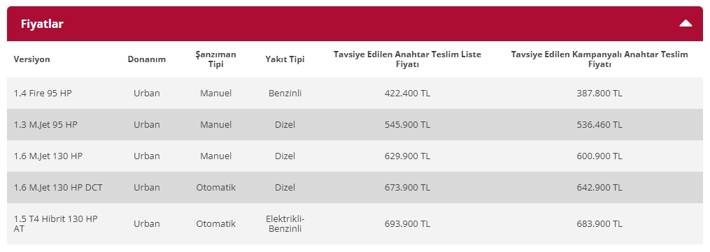 Fiat Egea fiyat listesi - Kasım 2022 matrah düzenlemesi sonrası fiyatlar 4