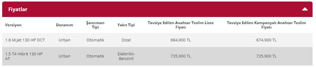 Fiat Egea fiyat listesi - Kasım 2022 matrah düzenlemesi sonrası fiyatlar 11